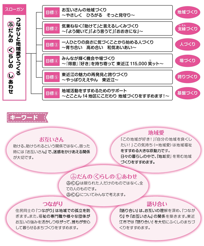 地域福祉推進計画