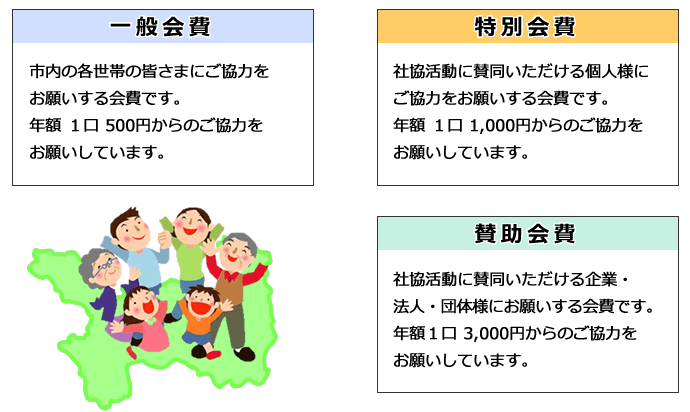 一般会費・特別会費の画像